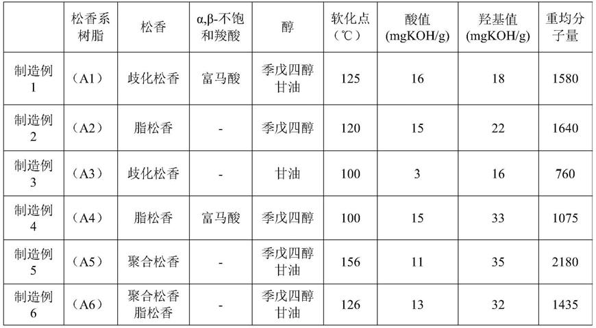 纤维加工用水分散组合物的制作方法