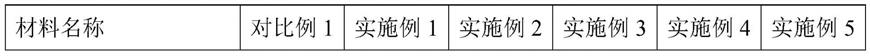 一种仿真假发用PVC纤维组合物及其制备方法与流程