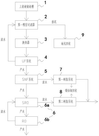 膜过滤及含重金属废水净化系统的制作方法