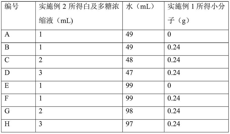 一种多功能白及医用材料及其制备方法与应用