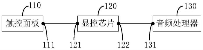 一种智能交互设备的制作方法