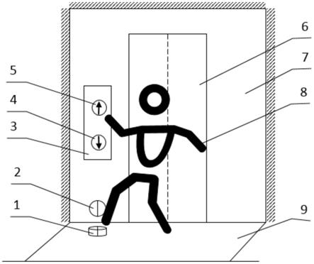 一种脚动触发式电梯厅门开关门操纵装置的制作方法