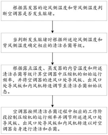 一种空调器的控制方法及使用其的空调器与流程