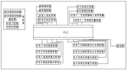 一种管桩专用行车变频调速控制系统的制作方法