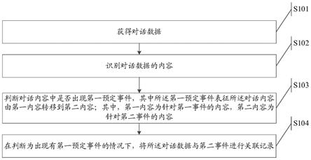 数据处理方法及设备与流程