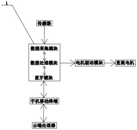 一种积木机器人控制系统及其控制方法与流程