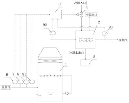 一种湿法脱硫节水智能调节控制系统及方法与流程