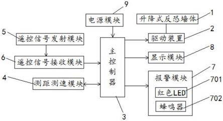 智能反恐墙