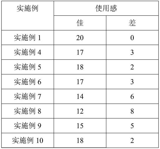 一种男士用凝胶组合物、凝胶及其制备方法与流程