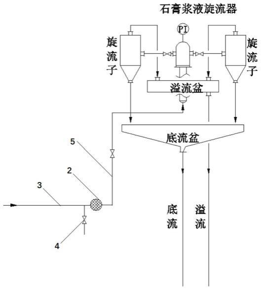 一种防止石膏旋流器旋流子堵塞装置的制作方法