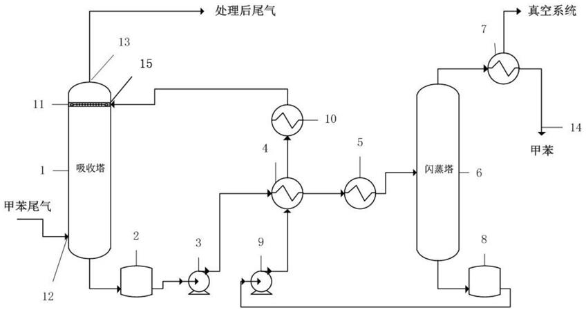 一种甲苯尾气的处理方法