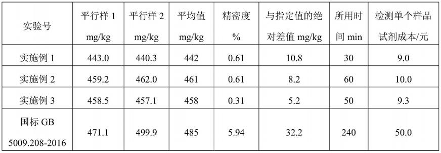 一种检测鱼粉中组胺含量的方法与流程