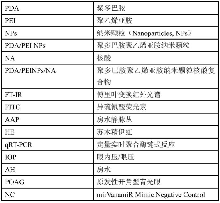 一种聚多巴胺聚乙烯亚胺纳米颗粒、其制备和应用