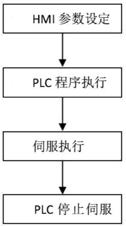 双驱动大吨位运行系统及其运行方法与流程