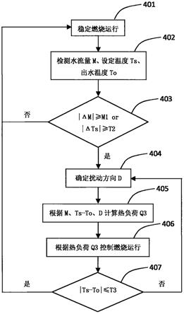 燃气热水设备及其扰动补偿控制方法和可读存储介质与流程