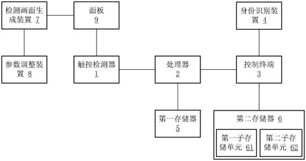 面板检测装置的制作方法