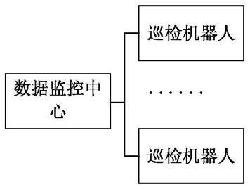 一种电力巡检系统及其设备故障诊断方法与流程