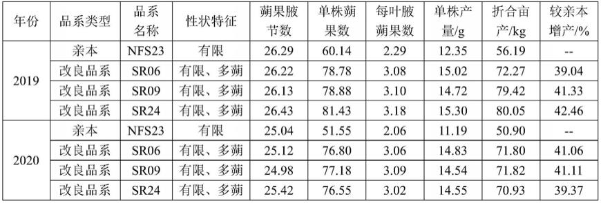 一种有限生长习性芝麻的高产育种方法