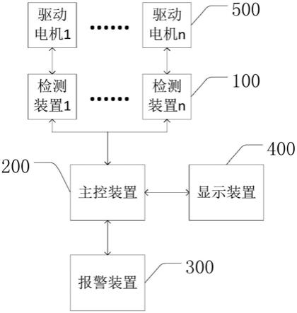 一种陶瓷辊道窑炉传动负荷突变预警系统的制作方法