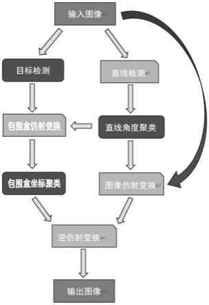 基于机器学习的教室课桌检测方法与流程