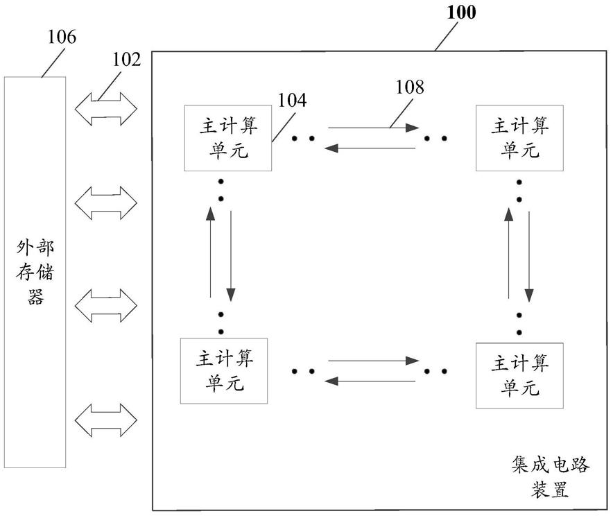 集成电路装置、电子设备、板卡和计算方法与流程