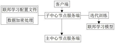 一种联邦学习系统