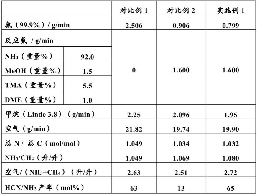 将氨再循环的制备α-羟基羧酸酯的方法与流程