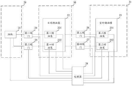 一种安全供油系统及方法与流程