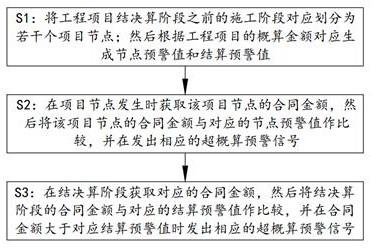 一种工程项目的结决算管控超概算预警方法及系统与流程