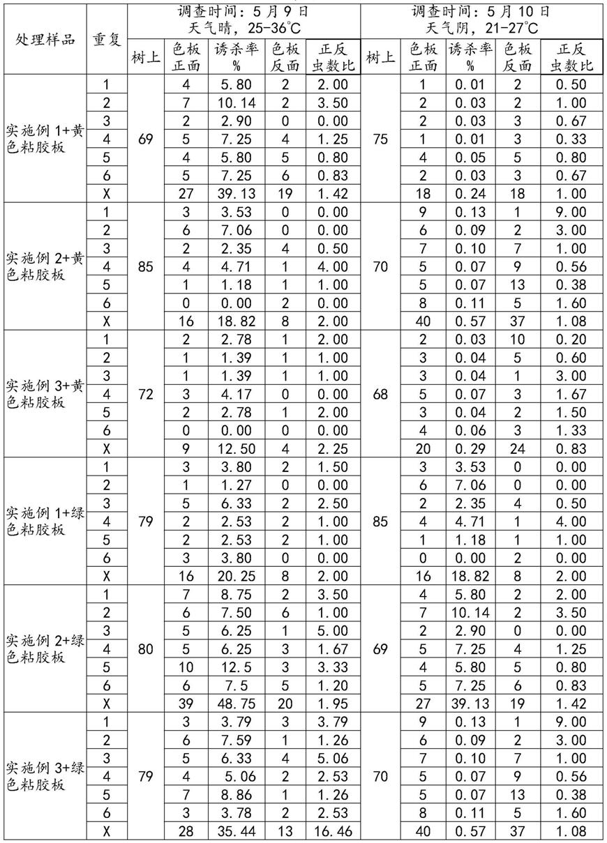 一种诱虫组合物、其制备方法及应用与流程