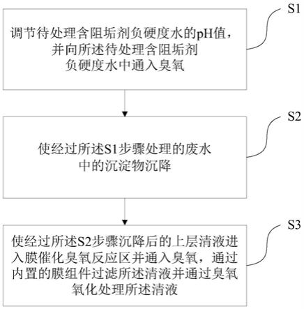 含阻垢剂负硬度水预处理方法及装置与流程