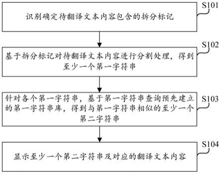 基于相似词的文本翻译方法、计算设备及计算机存储介质与流程