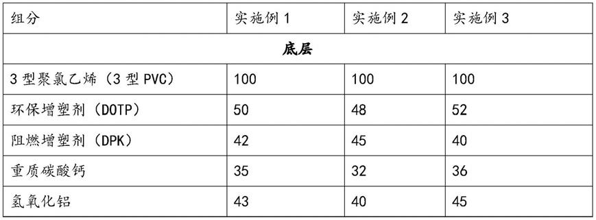 一种微锑软质B1级阻燃装饰材料及其制备工艺的制作方法