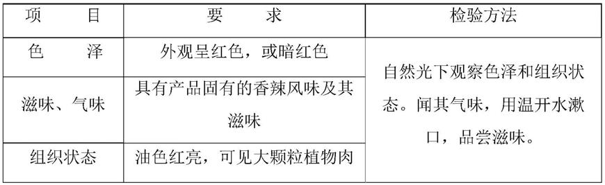 一种植物肉即食酱品及其制备方法与流程