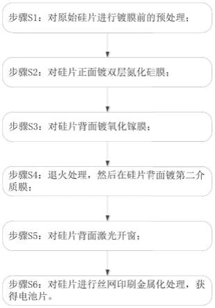 太阳能电池表面钝化方法与流程