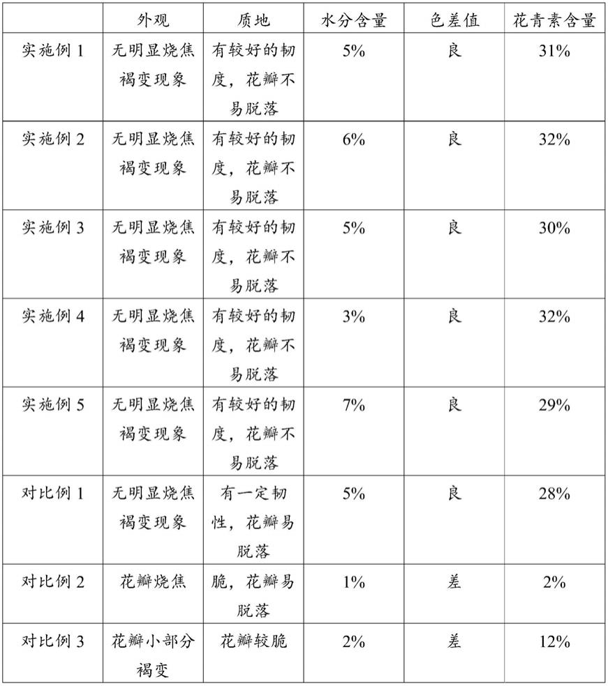 一种炮仗花的加工方法