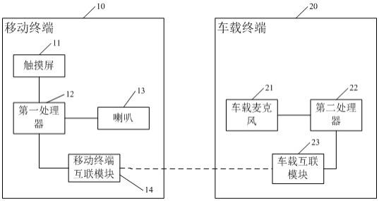 声波互联系统的制作方法