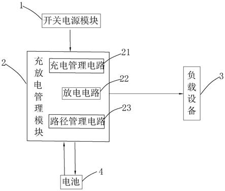 电池智能分布式能效管理系统及其LED显示屏的制作方法