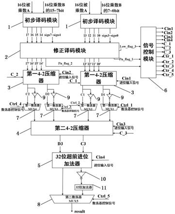 一种Booth乘法器及其运算方法与流程