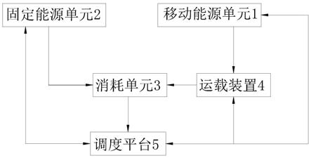 基于工业互联网的园区能源调度系统及其实施方法与流程