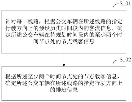 排班方法、排班装置及终端设备与流程