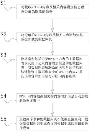 用于处理云计算资源的方法以及无线通信设备与流程