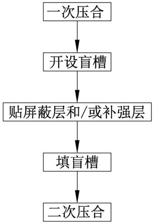 刚挠结合线路板的制作方法和刚挠结合板与流程