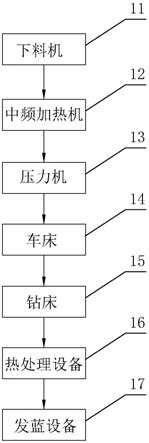 管道用法兰盘红打型加工装置的制作方法