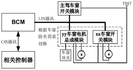 一种基于平台化的汽车车窗控制系统的制作方法