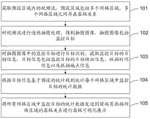 一种基于网格化管理的大数据管理方法、装置及电子设备与流程