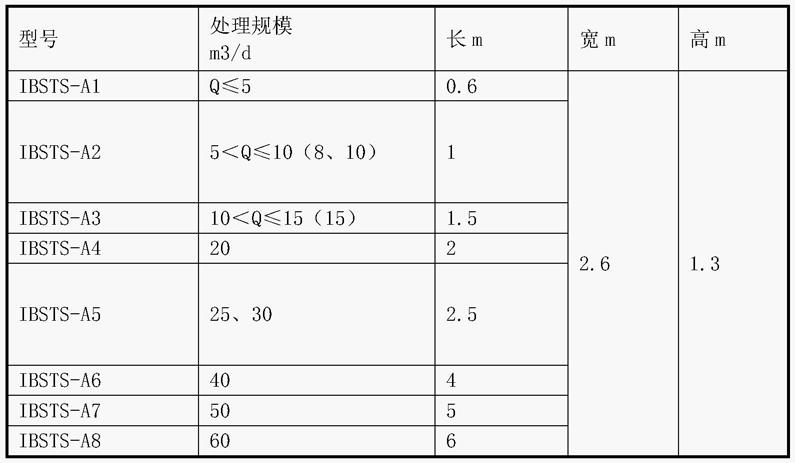 一种微动力高效一体化污水处理装置的制作方法