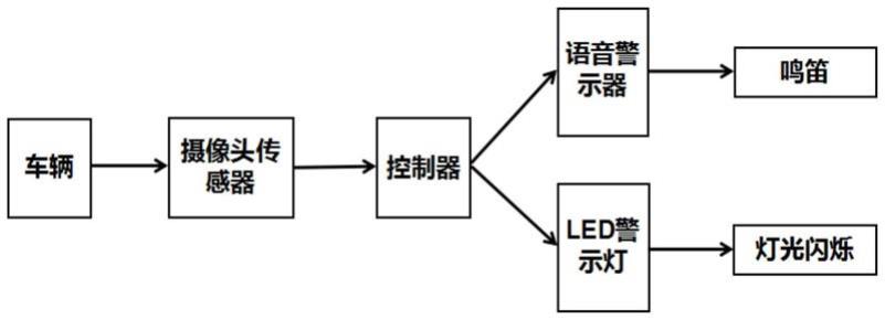 一种伸缩的新型感应式停车安全警示装置的制作方法