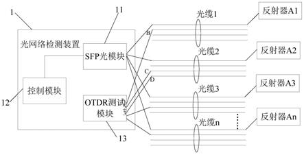 光网络检测方法、系统、电子设备及计算机可读介质与流程