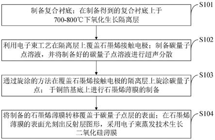 一种石墨烯高灵敏度光电探测器及其制备方法